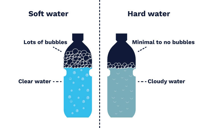 hard water vs soft water comparison