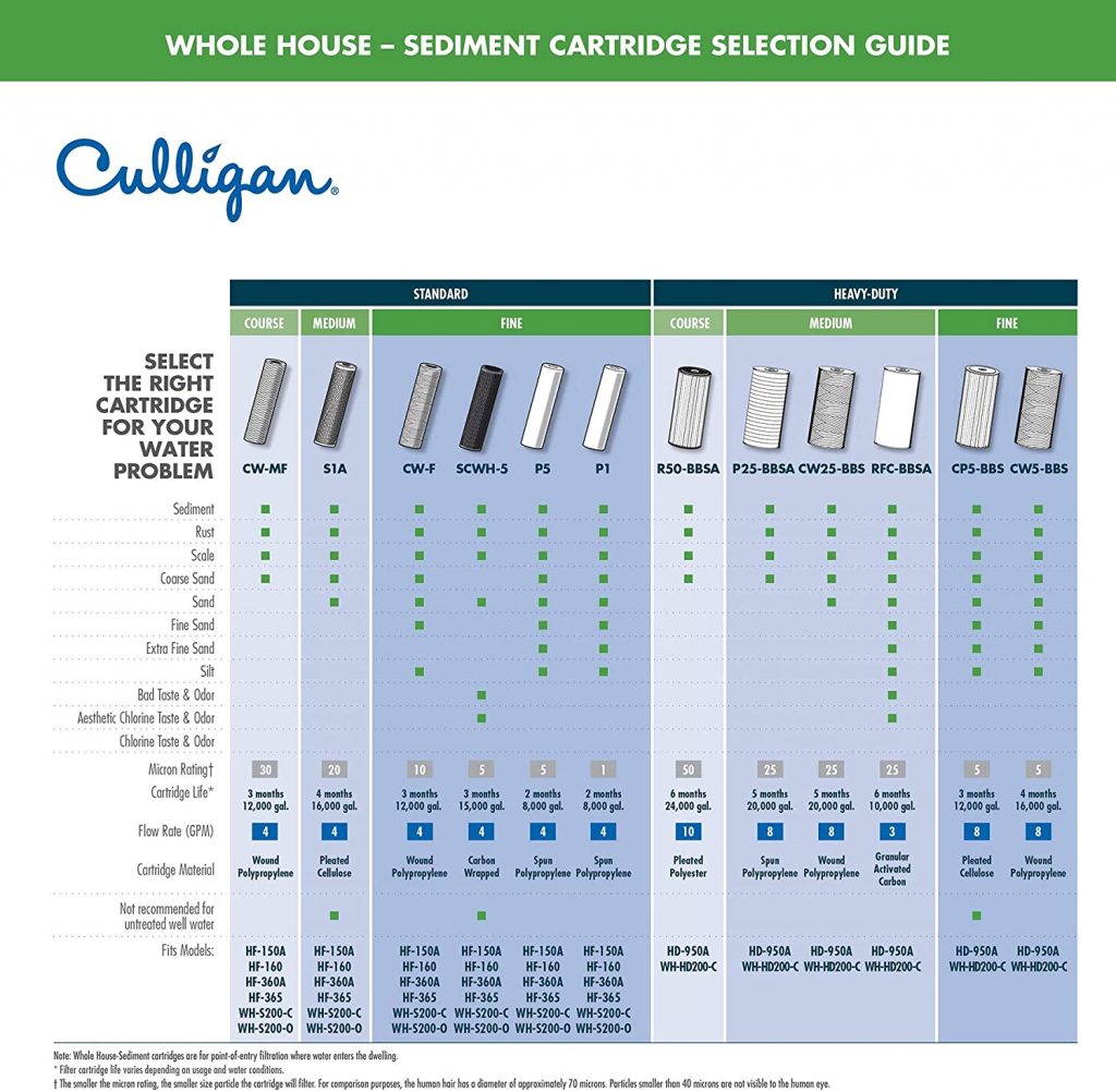 Culligan WHHD200C whole house sediment filter (review) Clean Cool Water